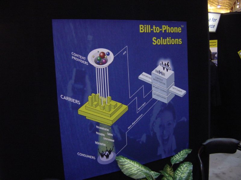 Bill to Phone SOlution